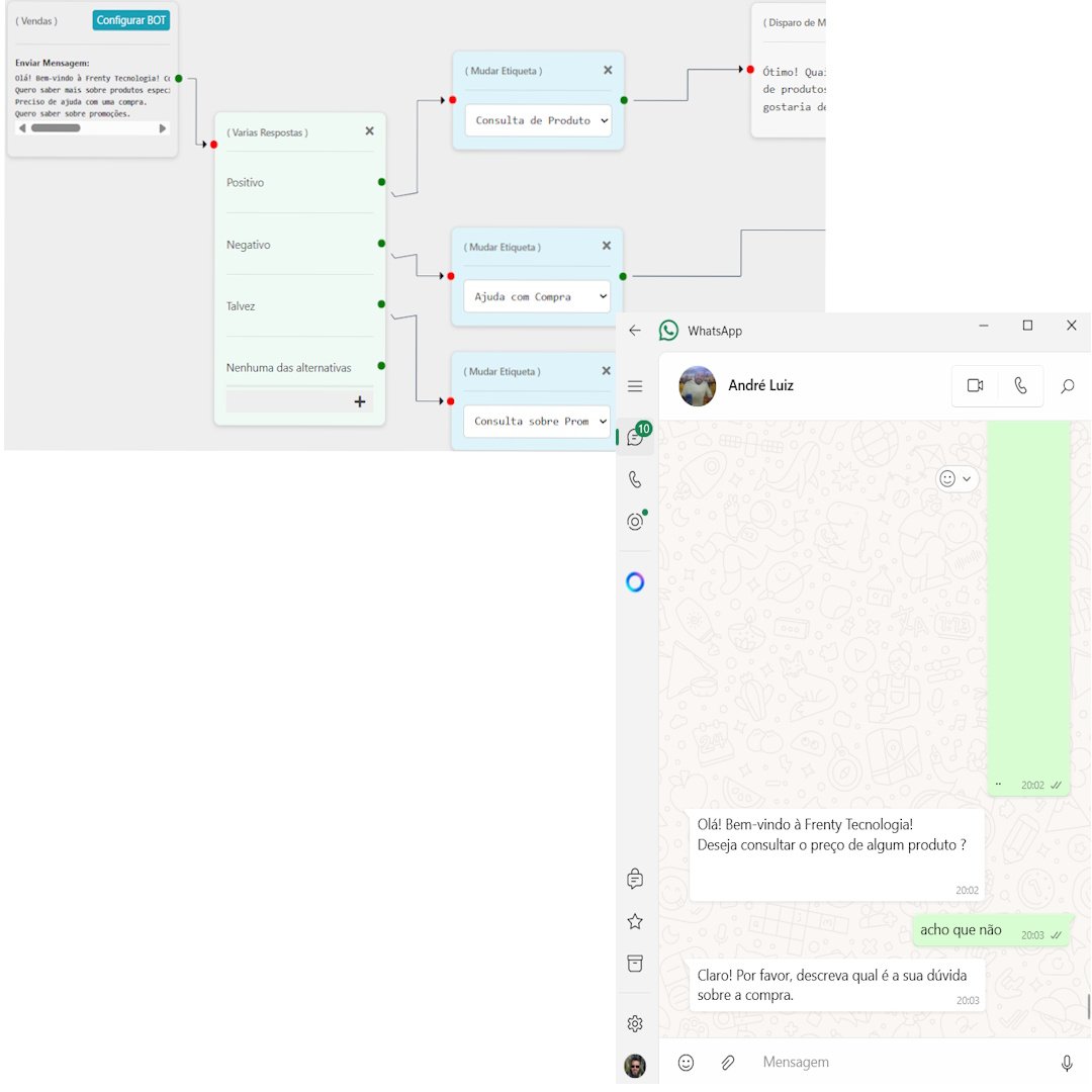 Análise de Sentimento