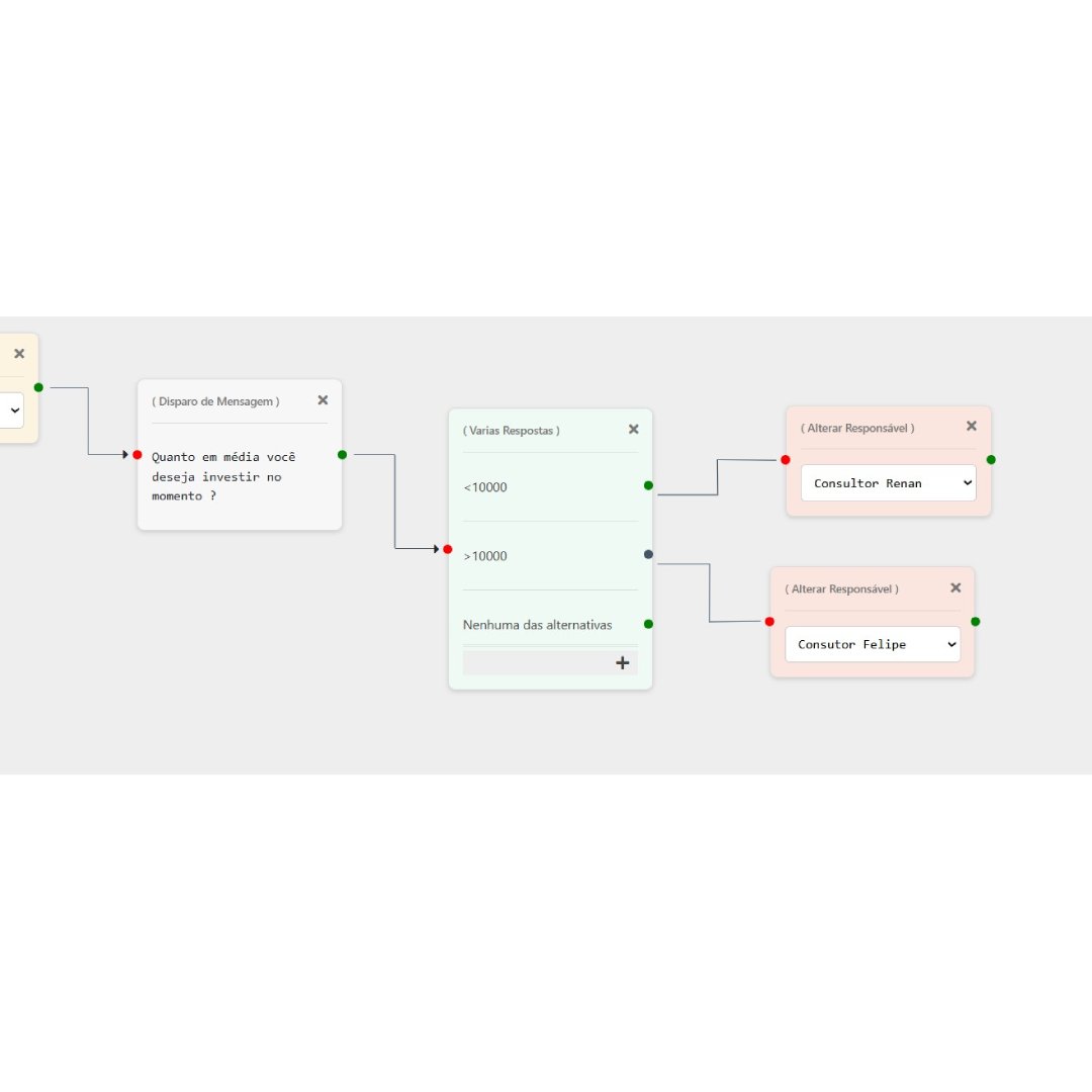 Distribuição Inteligente de Leads